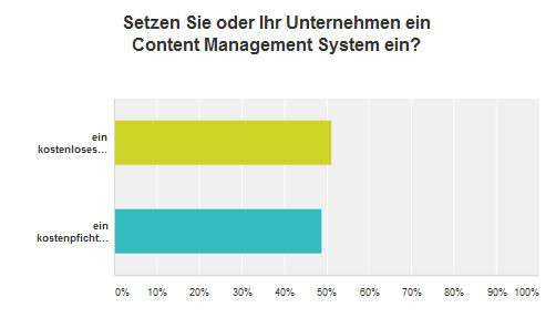 Verteilung kostenlose Open Source CMS zu kostenpflichtigen CMS