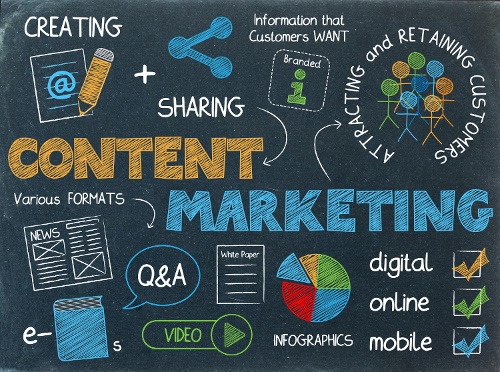 Content Marketing - wie effiziente Prozesse den ROI erhöhen