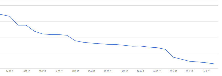 Chart1