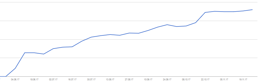 Chart2